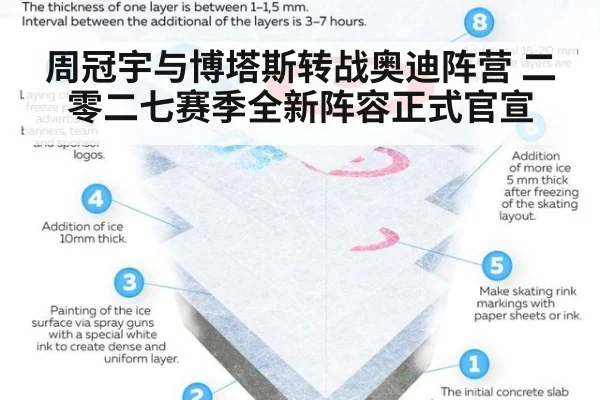 周冠宇与博塔斯转战奥迪阵营 二零二七赛季全新阵容正式官宣